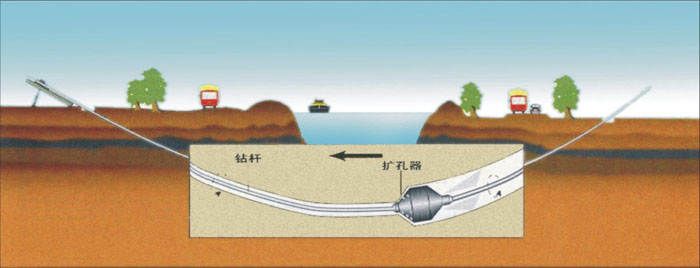 从化非开挖